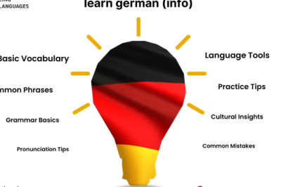 Benefits of learning German for career