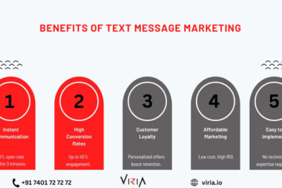 Text Message Marketing for Small Business