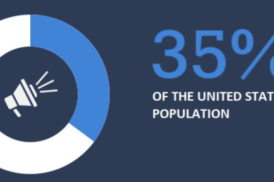 ADA Compliance Websites & Their Importance
