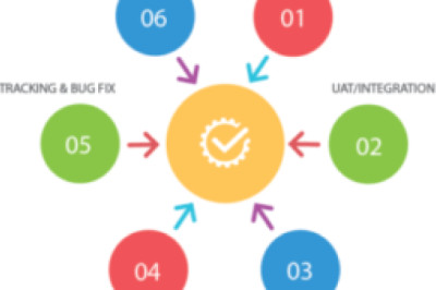 Accessibility testing service