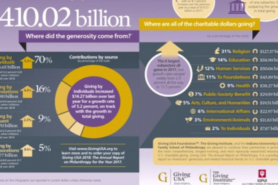 Charitable Giving | Fundraising Trends | Foundation Search