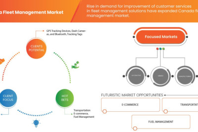Canada Fleet Management Market Strengthens with Focus on Sustainability and Operational Efficiency