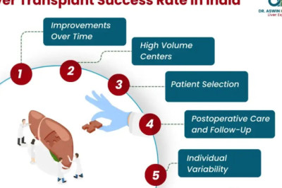 Liver Transplant Success Rate in India