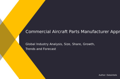 Market Analysis of PMA for Commercial Aircraft Parts 2032