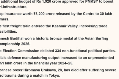 Read Daily Current Affairs Article of  12 August 2025